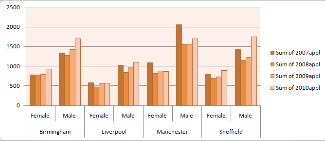 Do Vice Chancellors love Cox? The ‘celebrity academic’ – a statistical analysis