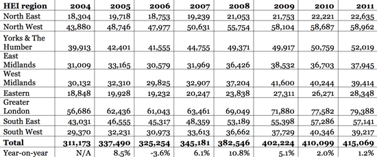 Clearing 2012: How wrong was I, and why?
