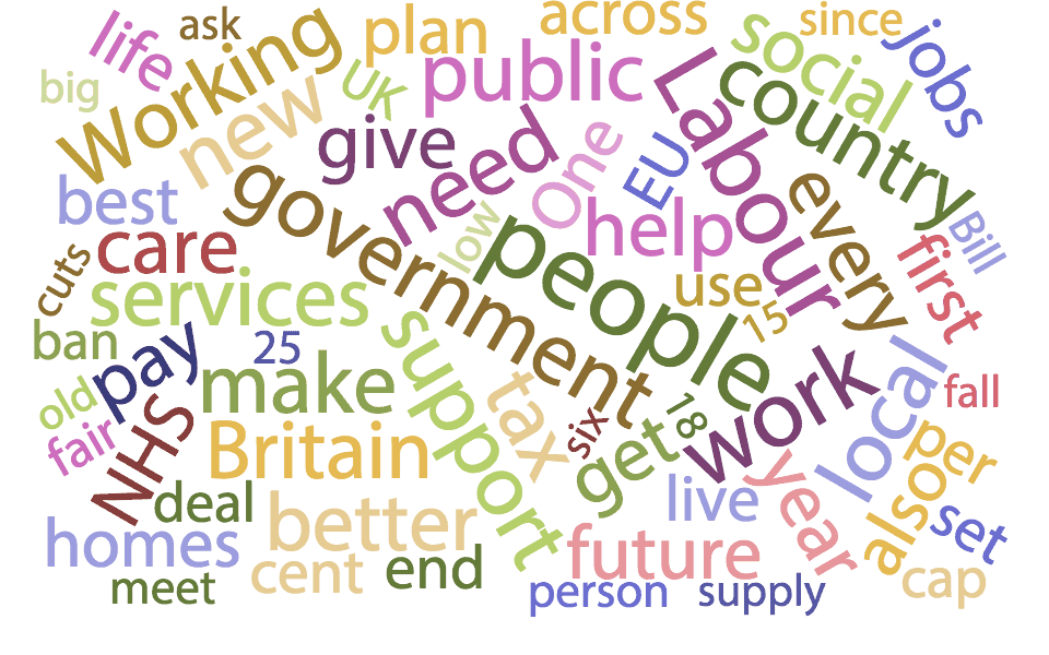 2015 Labour election manifesto word cloud