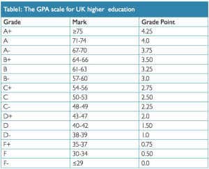 Wonkhe HEA GPA pilot Scale