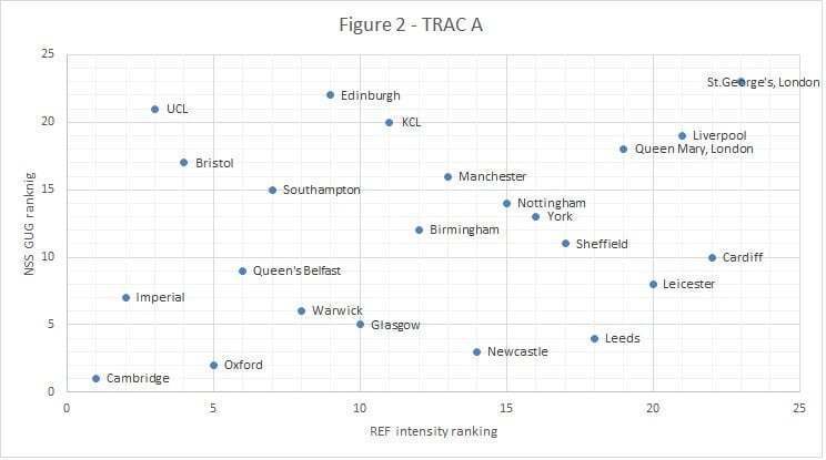 wonkhe nss ref figure 2