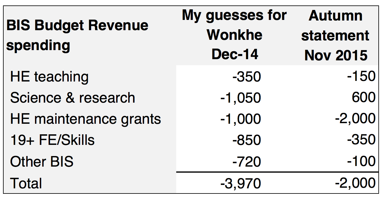 comparison bis rdel wonkhe