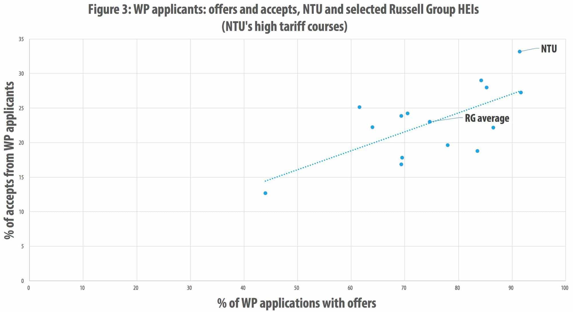 figure3