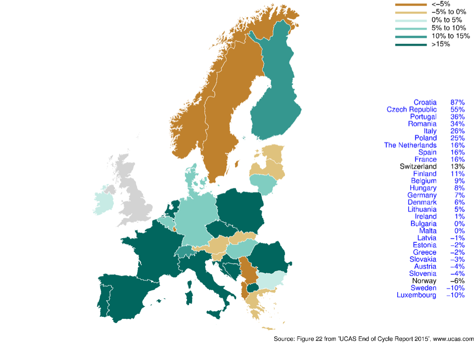 graph 1 eu
