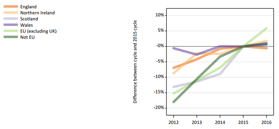 graph 2