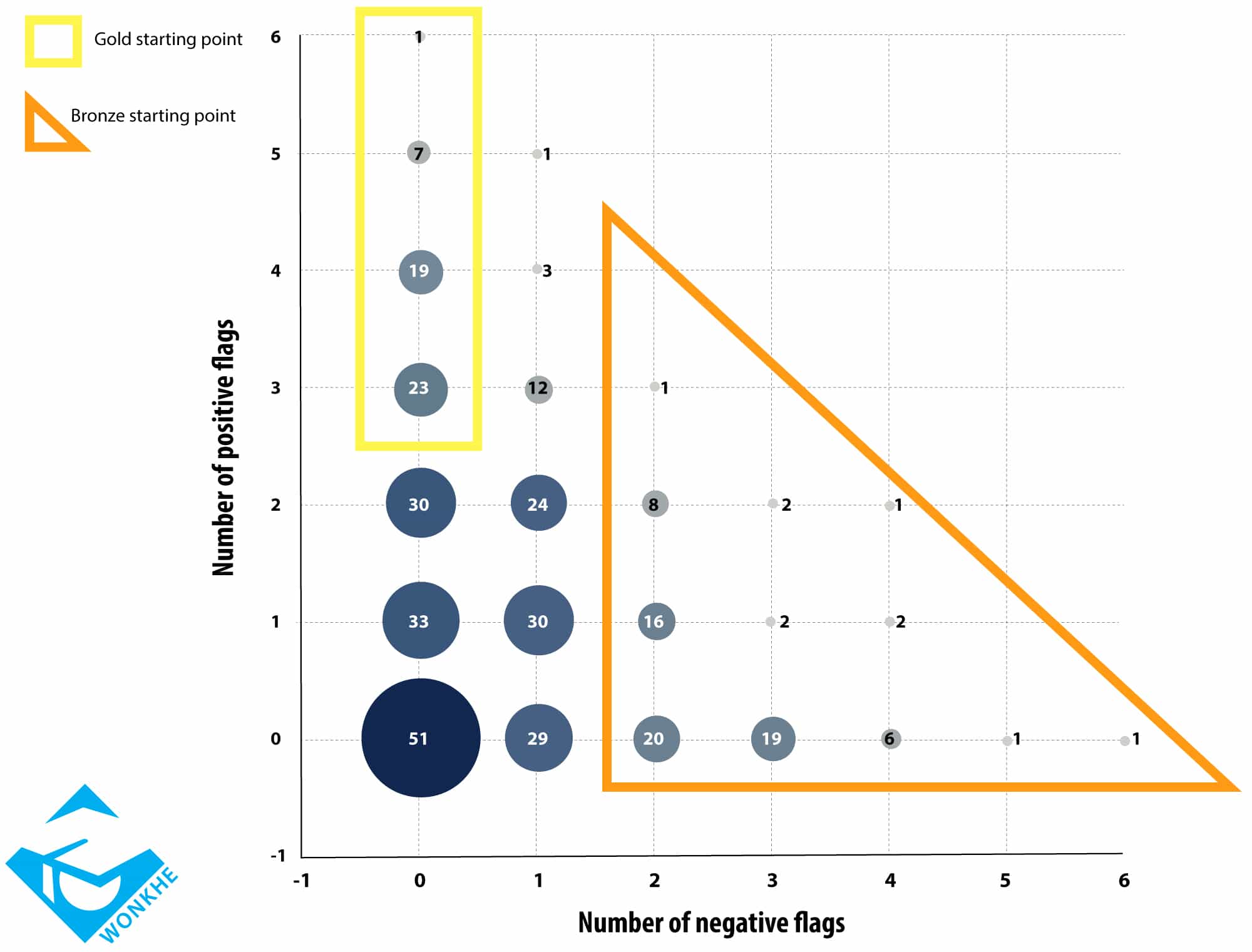 wonkhe-flags-tef