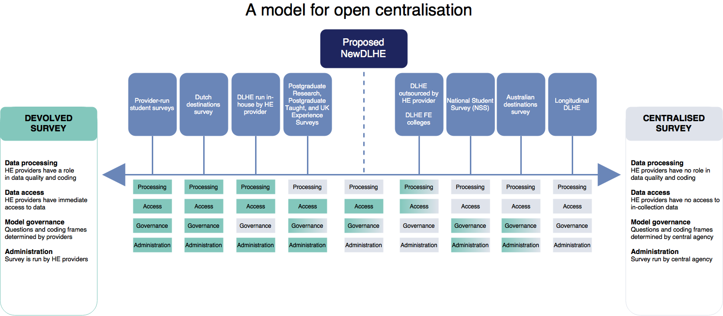 newdlhe-diagram