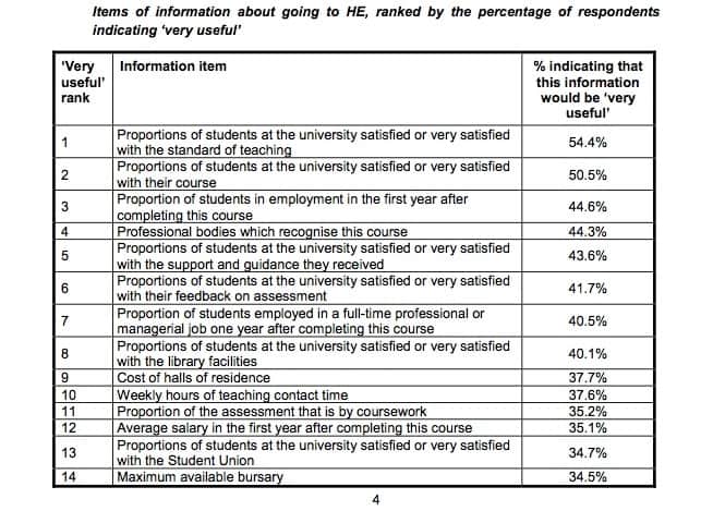 wonkhe course information table