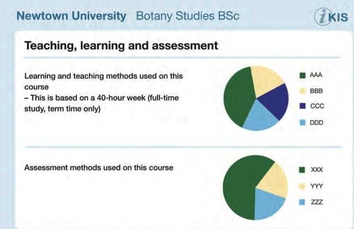 Wonkhe Newtown University
