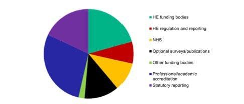 Wonkhe Reporting chart