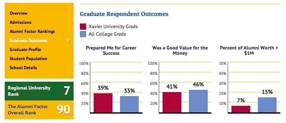 Wonkhe The Alumni Factor Graduate Outcomes