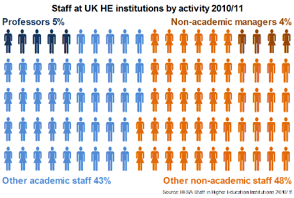 Wonkhe Staff at UK HE institutions