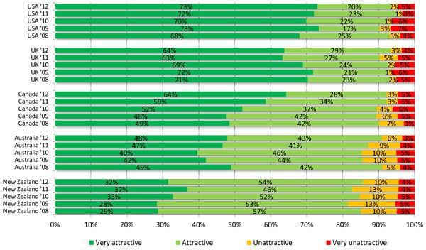 Wonkhe graduate chart