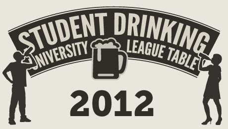 Wonkhe Student drinking league 2012