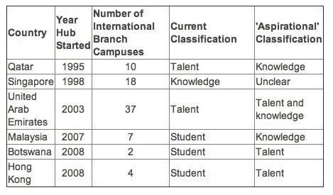 Wonkhe Education hubs