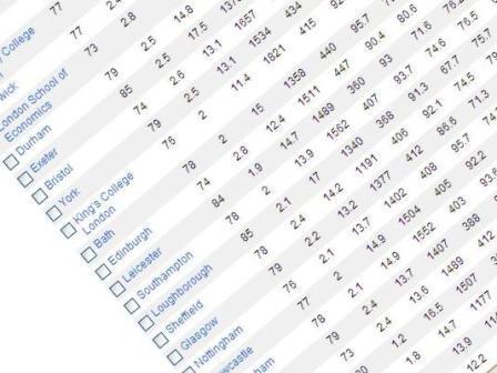 Wonkhe League Tables