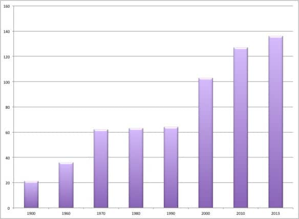 Wonkhe Number of Universities Chart