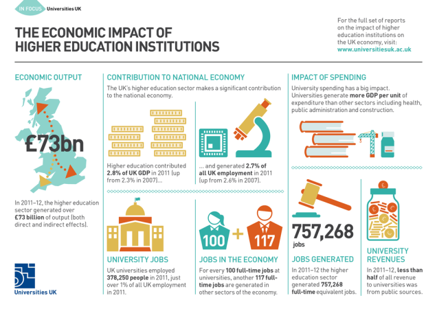 Wonkhe Economic Impact of Higher Education