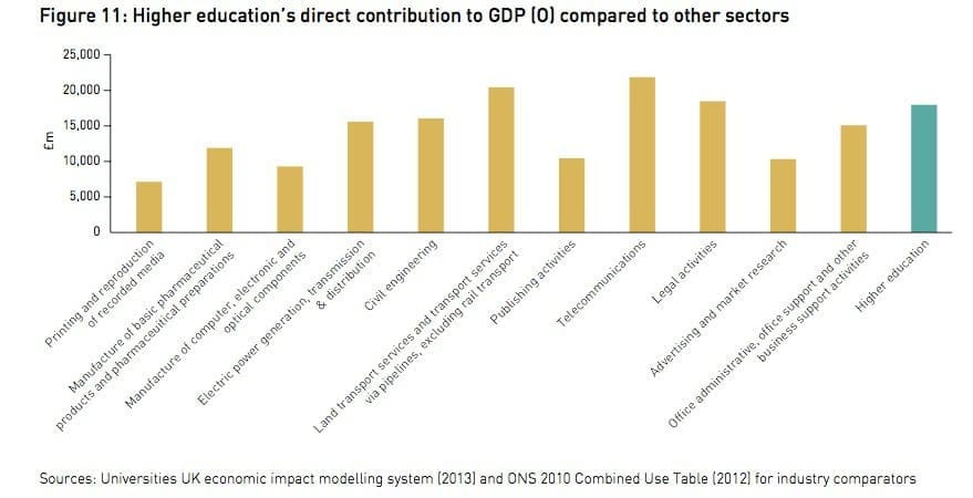 Wonkhe HE v Other Sectors