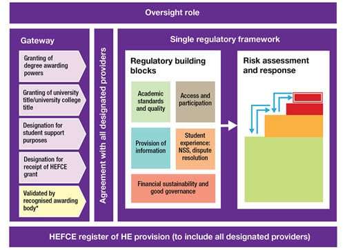Andrew Bogs Operating Framework