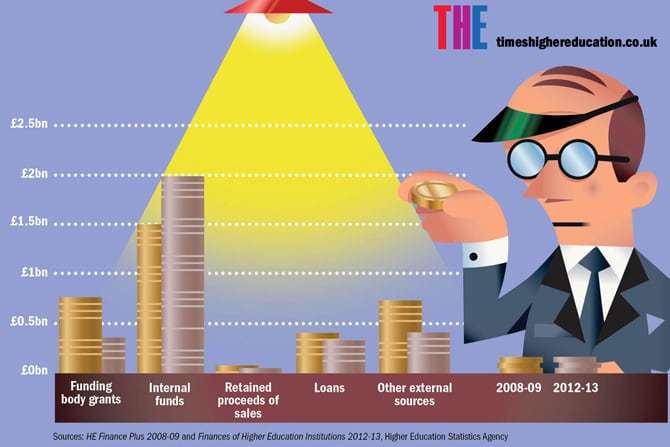 Wonkhe University Capital Infographic