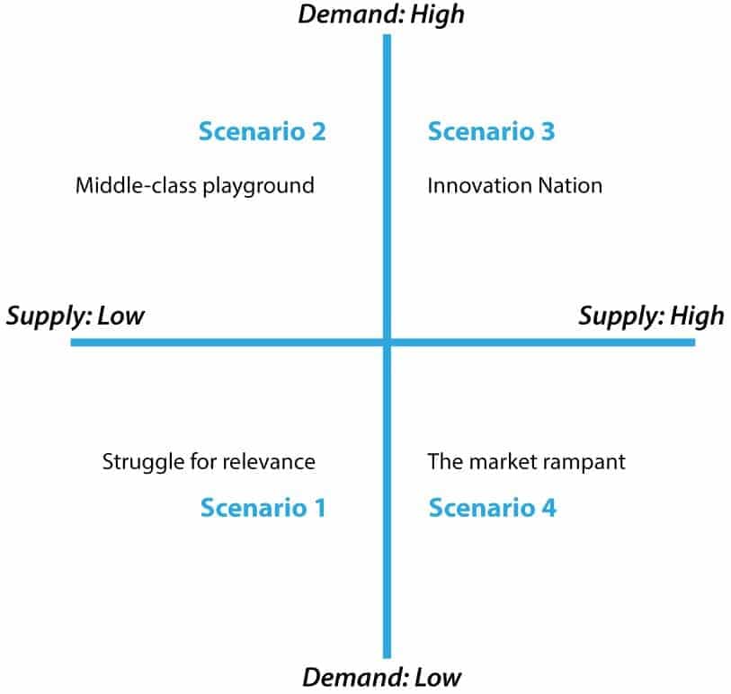 wonkhe student number controls SNC