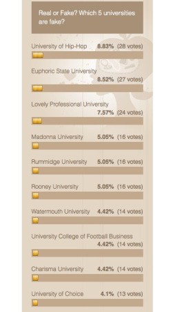 wonkhe universities Real or Fake top ten