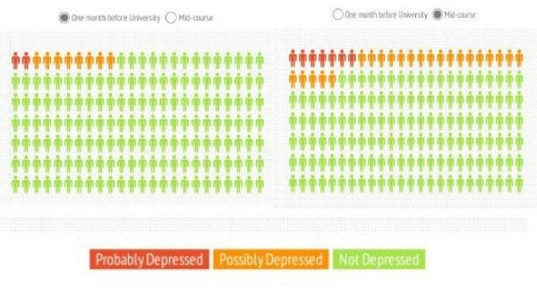 Wonkhe Student Mental Health