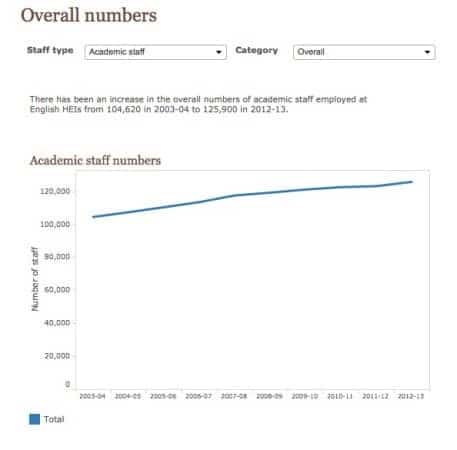 Wonkhe Ac Staff Numbers