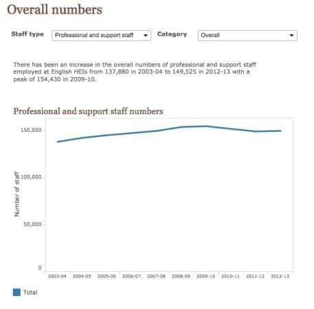 Wonkhe Prof Services Numbers