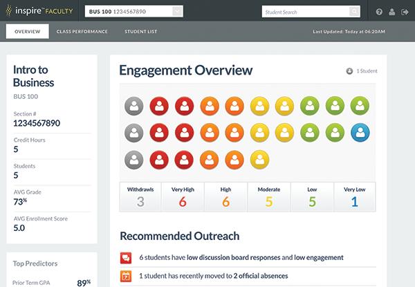 wonkhe engagement overview