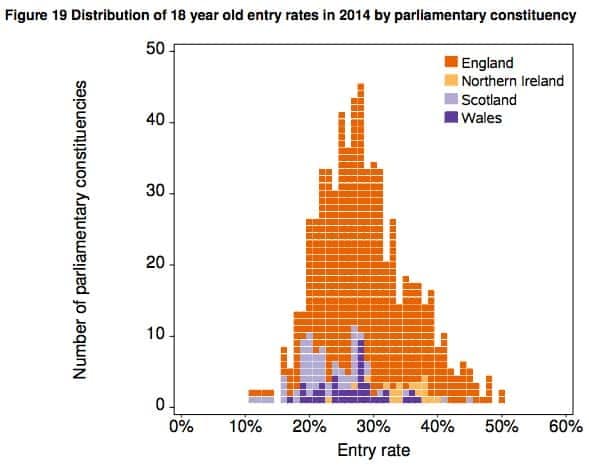 wonkhe ucas end of cycle