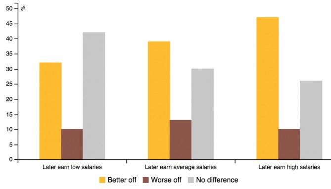 times poll 3rd march
