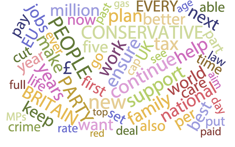 Wonkhe conservative manifesto 2015 word cloud