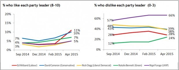 Wonkhe YouthSight poll student election leader