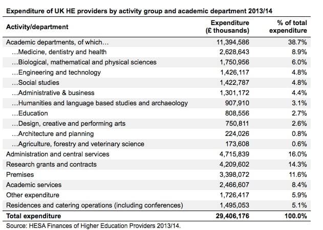 Spend analysis HESA