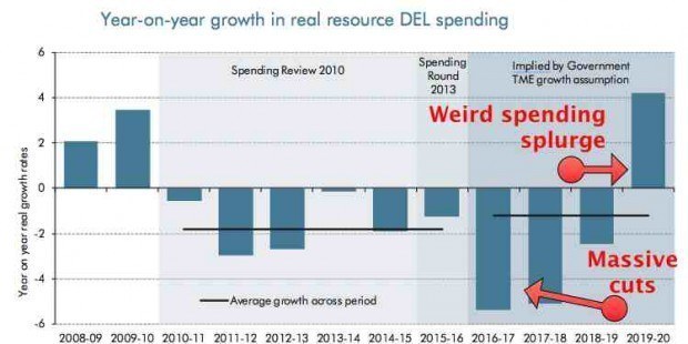 wonkhe budget OBR