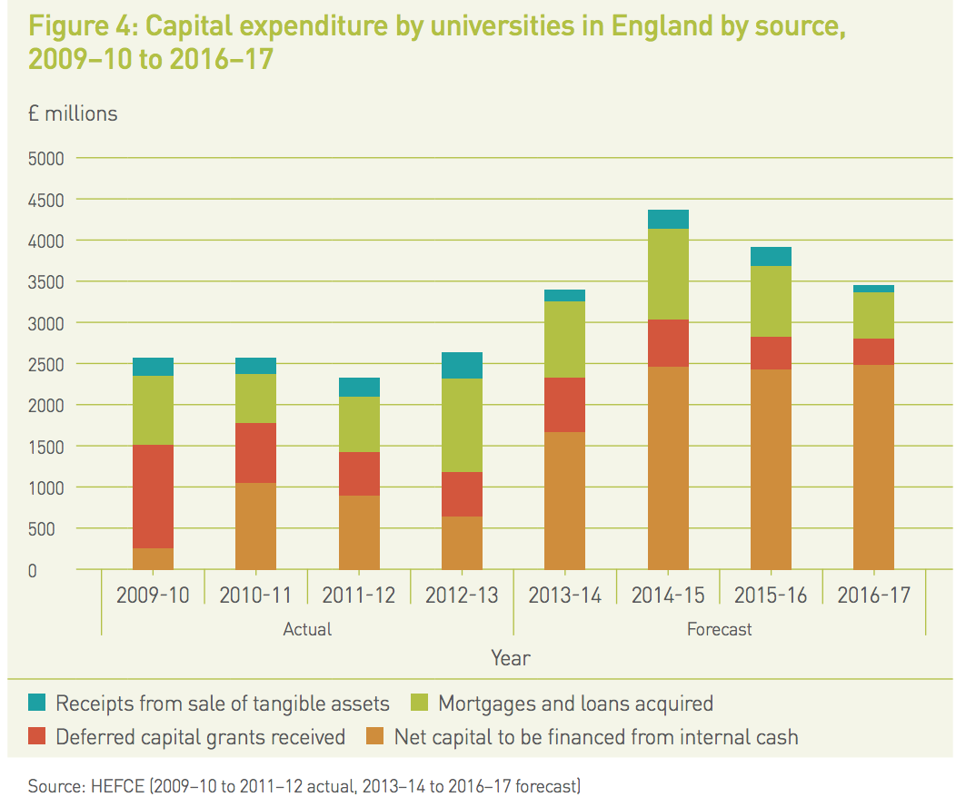wonkhe uuk reserves screenshot