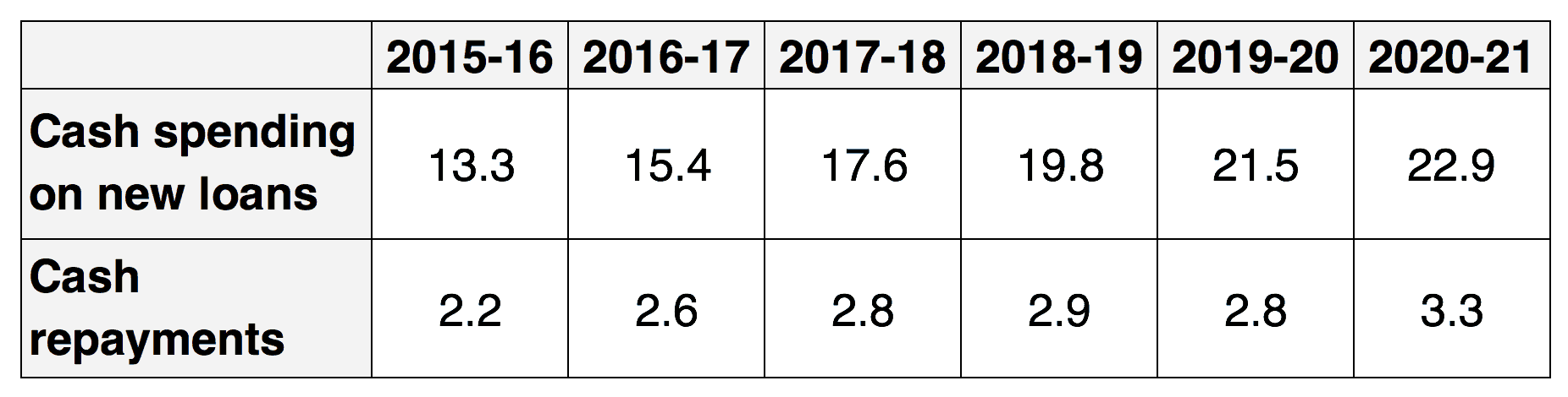 wonkhe obr table