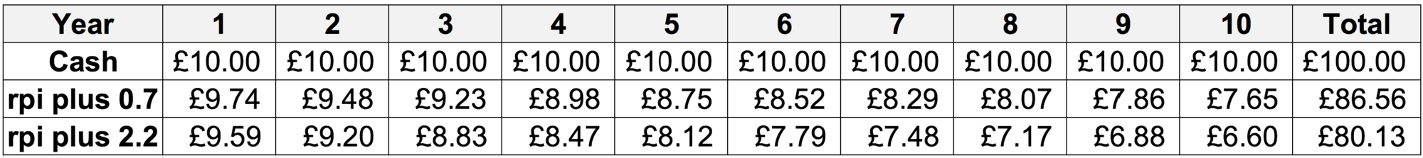 discount rate wonkhe
