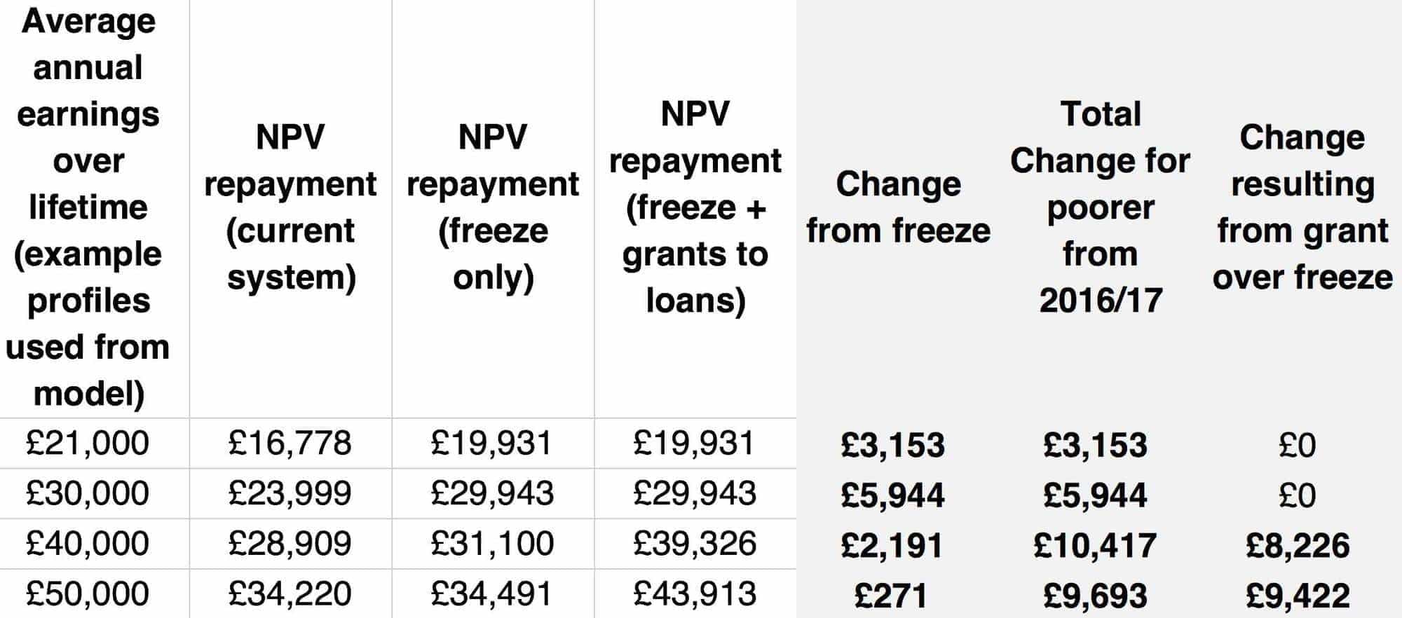 free-loan-repayment-wonkhe-student