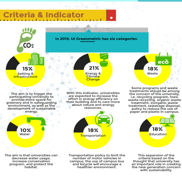 criteriaindicator1-600x600