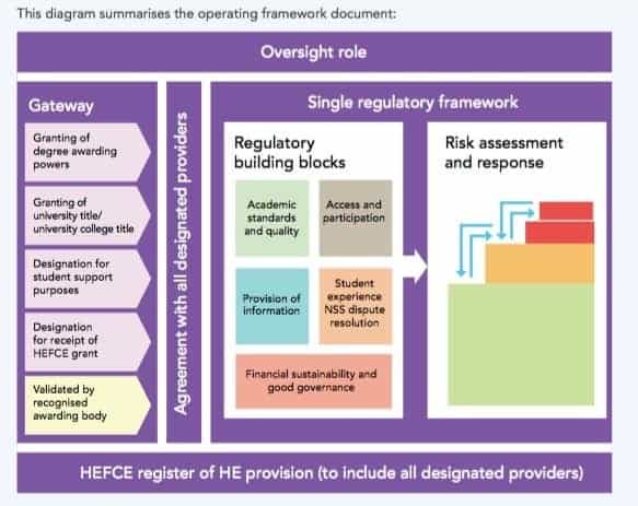 operating framework diagram