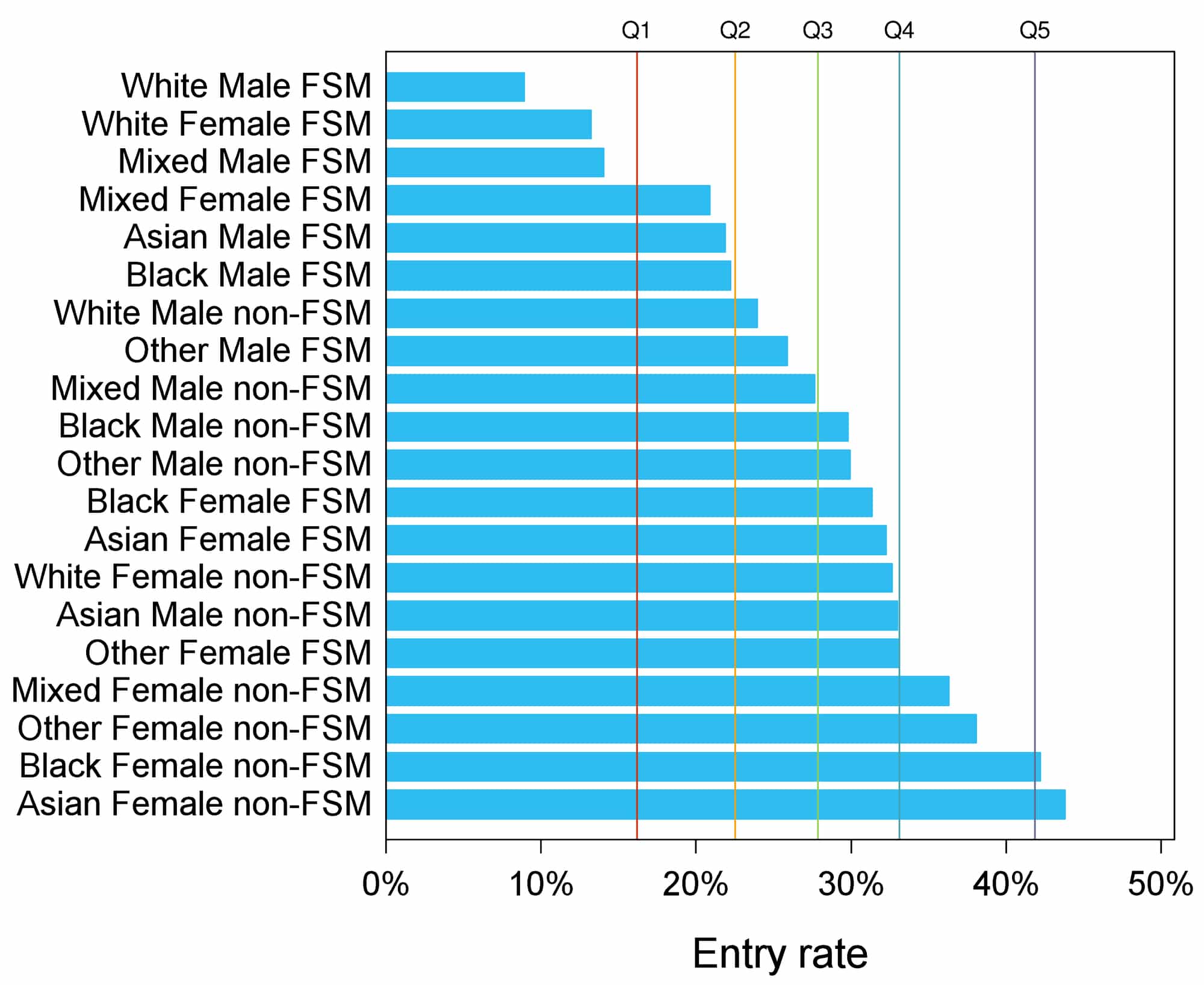 wonkhe-offa-entry-rate-figure-one