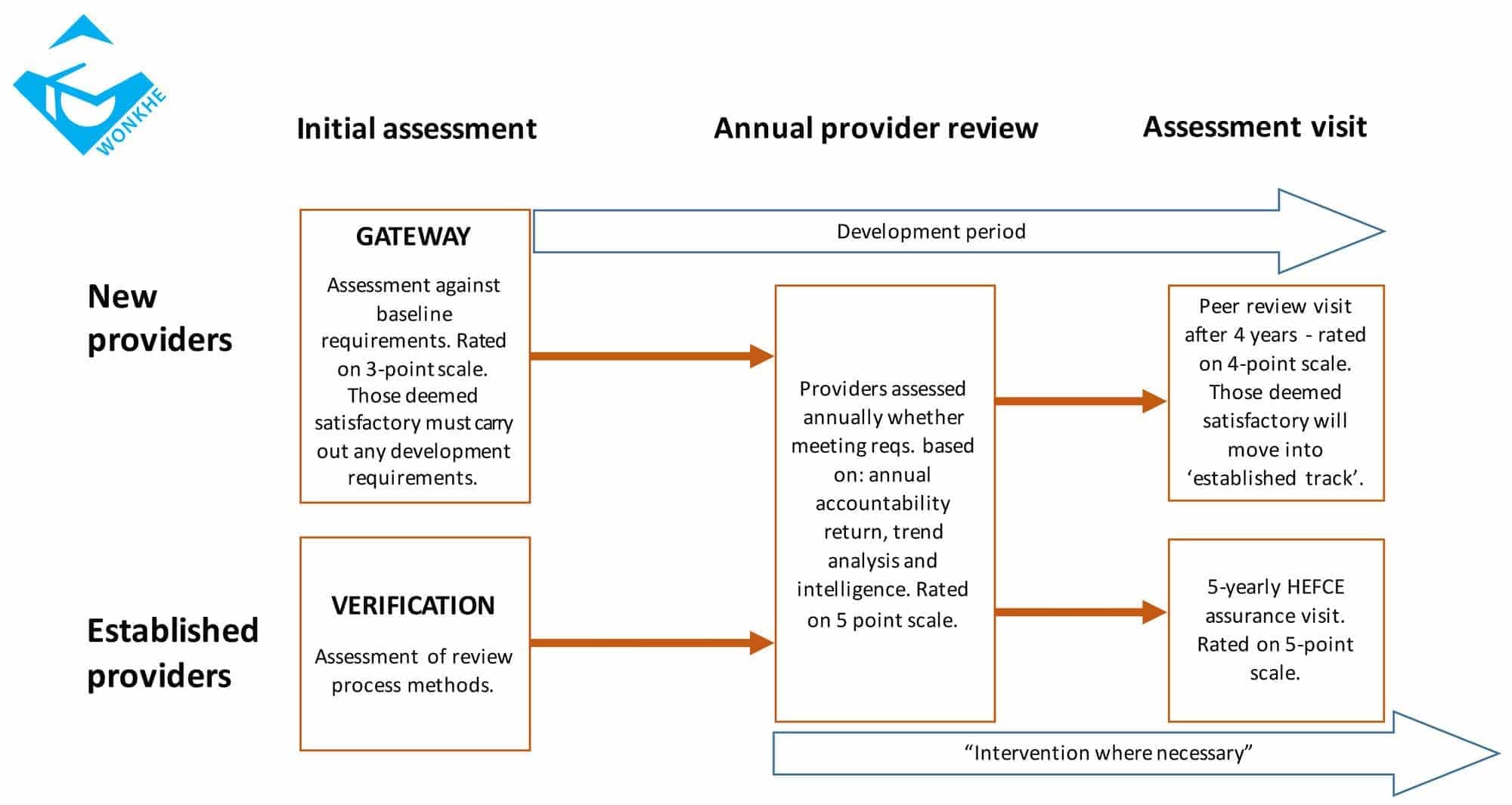wonkhe-quality-asessment-model-3