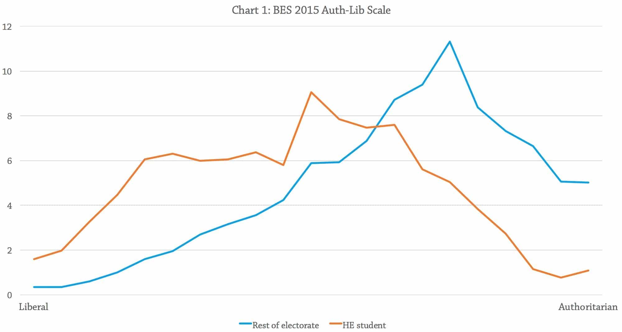 chart-1-student-voting