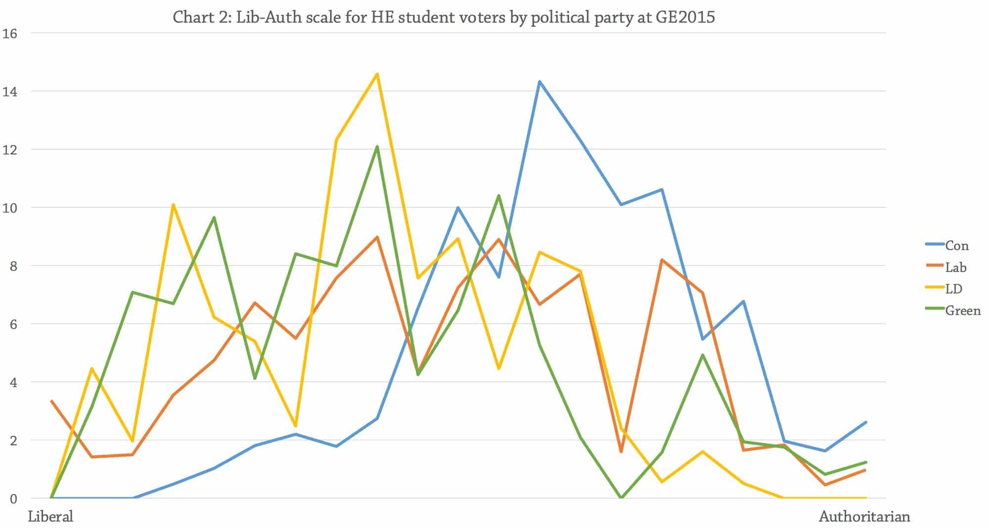 chart-2-student-votingv2
