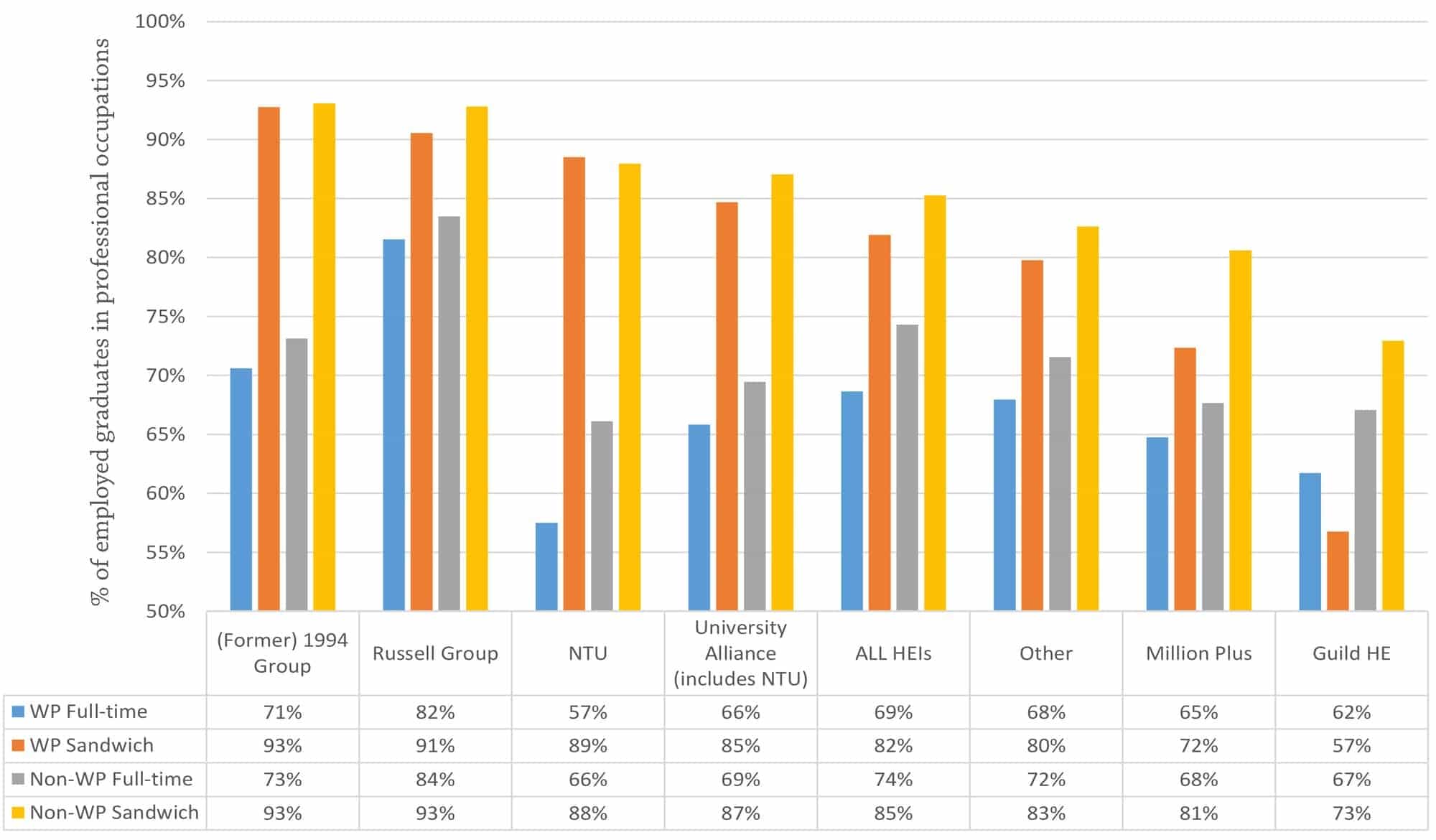 Sandwich placements and employment