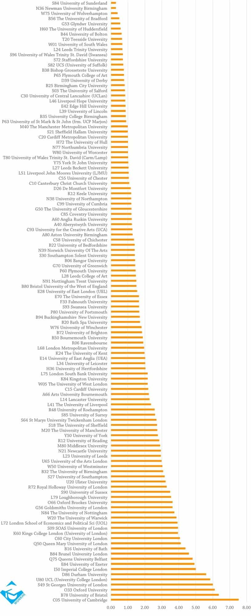 ucas-wonkhe-admissions-data-chart-1.3