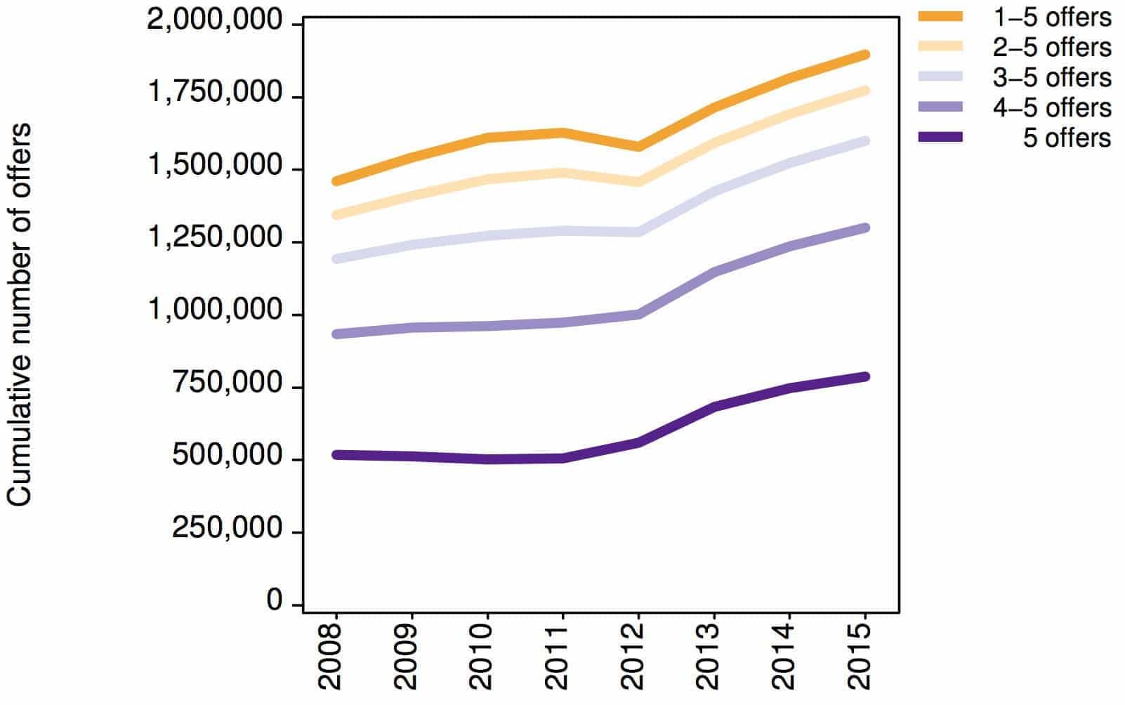 ucas-chart-wonkhe